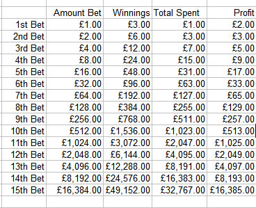 martingale system in sports betting